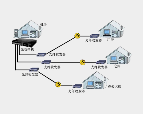 中星拥有专业设计团队,满足个性化需求