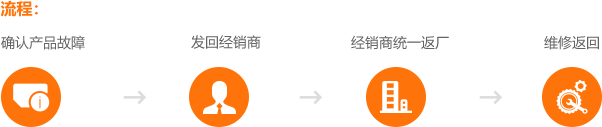 中星售后服务流程