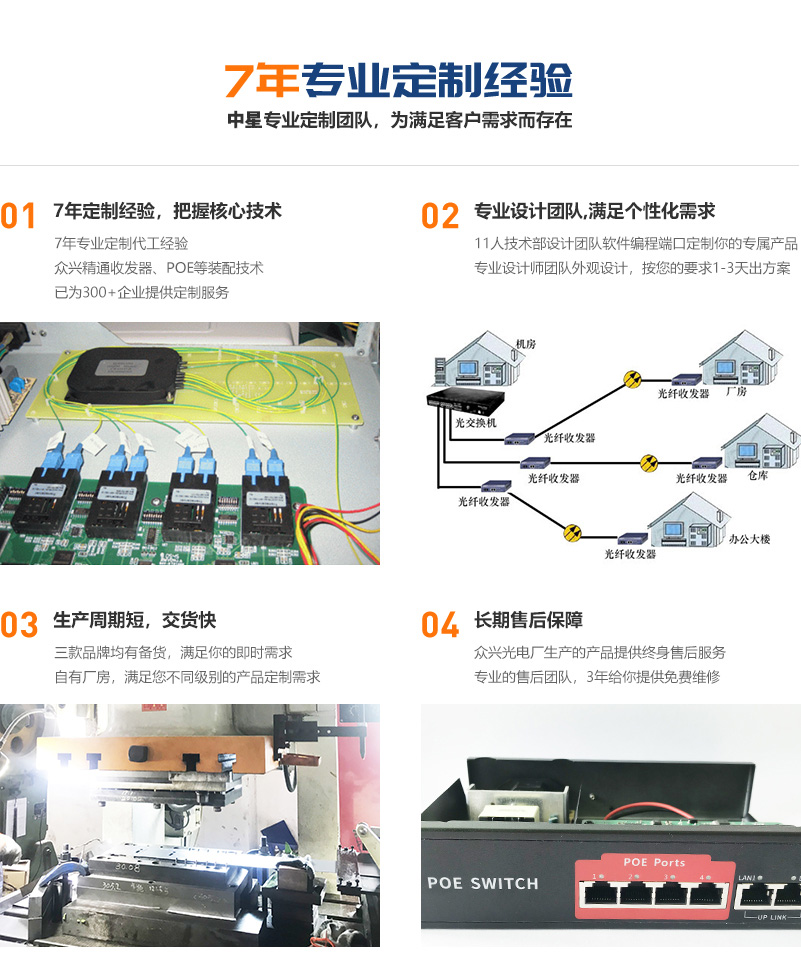 中星光电拥有8年定制经验
